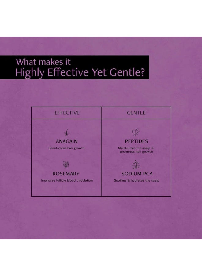 Deconstruct Hair Growth Serum with Rosemary and 1% Anagain + 1% Peptide complex | For Hair Growth & Hair Loss | Water-Based Serum for both Men & Women | 50ml - Image 2